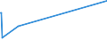 KN 55094200 /Exporte /Einheit = Preise (Euro/Tonne) /Partnerland: Aegypten /Meldeland: Eur27_2020 /55094200:Garne, mit Einem Anteil an Synthetischen Spinnfasern von >= 85 Ght, Gezwirnt (Ausg. Nähgarne, Garne in Aufmachungen für den Einzelverkauf Sowie Garne aus Polyacryl-, Modacryl-, Polyester-, Nylon- Oder Anderen Polyamid-spinnfasern)