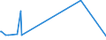 KN 55094200 /Exporte /Einheit = Preise (Euro/Tonne) /Partnerland: Kolumbien /Meldeland: Eur27_2020 /55094200:Garne, mit Einem Anteil an Synthetischen Spinnfasern von >= 85 Ght, Gezwirnt (Ausg. Nähgarne, Garne in Aufmachungen für den Einzelverkauf Sowie Garne aus Polyacryl-, Modacryl-, Polyester-, Nylon- Oder Anderen Polyamid-spinnfasern)