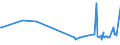 KN 55094200 /Exporte /Einheit = Preise (Euro/Tonne) /Partnerland: Zypern /Meldeland: Eur27_2020 /55094200:Garne, mit Einem Anteil an Synthetischen Spinnfasern von >= 85 Ght, Gezwirnt (Ausg. Nähgarne, Garne in Aufmachungen für den Einzelverkauf Sowie Garne aus Polyacryl-, Modacryl-, Polyester-, Nylon- Oder Anderen Polyamid-spinnfasern)