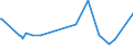 KN 55094200 /Exporte /Einheit = Preise (Euro/Tonne) /Partnerland: Japan /Meldeland: Eur27_2020 /55094200:Garne, mit Einem Anteil an Synthetischen Spinnfasern von >= 85 Ght, Gezwirnt (Ausg. Nähgarne, Garne in Aufmachungen für den Einzelverkauf Sowie Garne aus Polyacryl-, Modacryl-, Polyester-, Nylon- Oder Anderen Polyamid-spinnfasern)