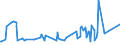 KN 55094200 /Exporte /Einheit = Preise (Euro/Tonne) /Partnerland: Hongkong /Meldeland: Eur27_2020 /55094200:Garne, mit Einem Anteil an Synthetischen Spinnfasern von >= 85 Ght, Gezwirnt (Ausg. Nähgarne, Garne in Aufmachungen für den Einzelverkauf Sowie Garne aus Polyacryl-, Modacryl-, Polyester-, Nylon- Oder Anderen Polyamid-spinnfasern)