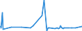 KN 55094200 /Exporte /Einheit = Preise (Euro/Tonne) /Partnerland: Neuseeland /Meldeland: Eur27_2020 /55094200:Garne, mit Einem Anteil an Synthetischen Spinnfasern von >= 85 Ght, Gezwirnt (Ausg. Nähgarne, Garne in Aufmachungen für den Einzelverkauf Sowie Garne aus Polyacryl-, Modacryl-, Polyester-, Nylon- Oder Anderen Polyamid-spinnfasern)