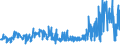 KN 55094200 /Exporte /Einheit = Preise (Euro/Tonne) /Partnerland: Extra-eur /Meldeland: Eur27_2020 /55094200:Garne, mit Einem Anteil an Synthetischen Spinnfasern von >= 85 Ght, Gezwirnt (Ausg. Nähgarne, Garne in Aufmachungen für den Einzelverkauf Sowie Garne aus Polyacryl-, Modacryl-, Polyester-, Nylon- Oder Anderen Polyamid-spinnfasern)