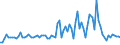 KN 55094210 /Exporte /Einheit = Preise (Euro/Tonne) /Partnerland: Frankreich /Meldeland: Europäische Union /55094210:Garne, mit Einem Anteil an Synthetischen Spinnfasern von >= 85 Ght, Gezwirnt, roh Oder Gebleicht (Ausg. N„hgarne, Garne in Aufmachungen fr den Einzelverkauf Sowie Garne aus Polyacryl-, Modacryl-, Polyester-, Nylon- Oder Anderen Polyamid- Spinnfasern)