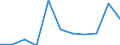 KN 55094210 /Exporte /Einheit = Preise (Euro/Tonne) /Partnerland: Belgien/Luxemburg /Meldeland: Europäische Union /55094210:Garne, mit Einem Anteil an Synthetischen Spinnfasern von >= 85 Ght, Gezwirnt, roh Oder Gebleicht (Ausg. N„hgarne, Garne in Aufmachungen fr den Einzelverkauf Sowie Garne aus Polyacryl-, Modacryl-, Polyester-, Nylon- Oder Anderen Polyamid- Spinnfasern)