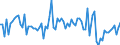 KN 55094210 /Exporte /Einheit = Preise (Euro/Tonne) /Partnerland: Deutschland /Meldeland: Europäische Union /55094210:Garne, mit Einem Anteil an Synthetischen Spinnfasern von >= 85 Ght, Gezwirnt, roh Oder Gebleicht (Ausg. N„hgarne, Garne in Aufmachungen fr den Einzelverkauf Sowie Garne aus Polyacryl-, Modacryl-, Polyester-, Nylon- Oder Anderen Polyamid- Spinnfasern)