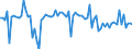 KN 55094210 /Exporte /Einheit = Preise (Euro/Tonne) /Partnerland: Italien /Meldeland: Europäische Union /55094210:Garne, mit Einem Anteil an Synthetischen Spinnfasern von >= 85 Ght, Gezwirnt, roh Oder Gebleicht (Ausg. N„hgarne, Garne in Aufmachungen fr den Einzelverkauf Sowie Garne aus Polyacryl-, Modacryl-, Polyester-, Nylon- Oder Anderen Polyamid- Spinnfasern)