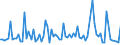 KN 55094210 /Exporte /Einheit = Preise (Euro/Tonne) /Partnerland: Ver.koenigreich /Meldeland: Europäische Union /55094210:Garne, mit Einem Anteil an Synthetischen Spinnfasern von >= 85 Ght, Gezwirnt, roh Oder Gebleicht (Ausg. N„hgarne, Garne in Aufmachungen fr den Einzelverkauf Sowie Garne aus Polyacryl-, Modacryl-, Polyester-, Nylon- Oder Anderen Polyamid- Spinnfasern)