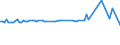 KN 55094210 /Exporte /Einheit = Preise (Euro/Tonne) /Partnerland: Daenemark /Meldeland: Europäische Union /55094210:Garne, mit Einem Anteil an Synthetischen Spinnfasern von >= 85 Ght, Gezwirnt, roh Oder Gebleicht (Ausg. N„hgarne, Garne in Aufmachungen fr den Einzelverkauf Sowie Garne aus Polyacryl-, Modacryl-, Polyester-, Nylon- Oder Anderen Polyamid- Spinnfasern)