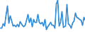 KN 55094290 /Exporte /Einheit = Preise (Euro/Tonne) /Partnerland: Frankreich /Meldeland: Europäische Union /55094290:Garne, mit Einem Anteil an Synthetischen Spinnfasern von >= 85 Ght, Gezwirnt (Ausg. roh Oder Gebleicht, N„hgarne, Garne in Aufmachungen fr den Einzelverkauf Sowie Garne aus Polyacryl-, Modacryl-, Polyester-, Nylon- Oder Anderen Polyamid- Spinnfasern)