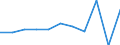 KN 55094290 /Exporte /Einheit = Preise (Euro/Tonne) /Partnerland: Belgien/Luxemburg /Meldeland: Europäische Union /55094290:Garne, mit Einem Anteil an Synthetischen Spinnfasern von >= 85 Ght, Gezwirnt (Ausg. roh Oder Gebleicht, N„hgarne, Garne in Aufmachungen fr den Einzelverkauf Sowie Garne aus Polyacryl-, Modacryl-, Polyester-, Nylon- Oder Anderen Polyamid- Spinnfasern)