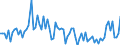 KN 55094290 /Exporte /Einheit = Preise (Euro/Tonne) /Partnerland: Niederlande /Meldeland: Europäische Union /55094290:Garne, mit Einem Anteil an Synthetischen Spinnfasern von >= 85 Ght, Gezwirnt (Ausg. roh Oder Gebleicht, N„hgarne, Garne in Aufmachungen fr den Einzelverkauf Sowie Garne aus Polyacryl-, Modacryl-, Polyester-, Nylon- Oder Anderen Polyamid- Spinnfasern)