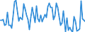 KN 55094290 /Exporte /Einheit = Preise (Euro/Tonne) /Partnerland: Deutschland /Meldeland: Europäische Union /55094290:Garne, mit Einem Anteil an Synthetischen Spinnfasern von >= 85 Ght, Gezwirnt (Ausg. roh Oder Gebleicht, N„hgarne, Garne in Aufmachungen fr den Einzelverkauf Sowie Garne aus Polyacryl-, Modacryl-, Polyester-, Nylon- Oder Anderen Polyamid- Spinnfasern)