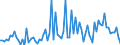 KN 55094290 /Exporte /Einheit = Preise (Euro/Tonne) /Partnerland: Ver.koenigreich /Meldeland: Europäische Union /55094290:Garne, mit Einem Anteil an Synthetischen Spinnfasern von >= 85 Ght, Gezwirnt (Ausg. roh Oder Gebleicht, N„hgarne, Garne in Aufmachungen fr den Einzelverkauf Sowie Garne aus Polyacryl-, Modacryl-, Polyester-, Nylon- Oder Anderen Polyamid- Spinnfasern)