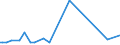 KN 55094290 /Exporte /Einheit = Preise (Euro/Tonne) /Partnerland: Irland /Meldeland: Europäische Union /55094290:Garne, mit Einem Anteil an Synthetischen Spinnfasern von >= 85 Ght, Gezwirnt (Ausg. roh Oder Gebleicht, N„hgarne, Garne in Aufmachungen fr den Einzelverkauf Sowie Garne aus Polyacryl-, Modacryl-, Polyester-, Nylon- Oder Anderen Polyamid- Spinnfasern)