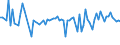 KN 55094290 /Exporte /Einheit = Preise (Euro/Tonne) /Partnerland: Daenemark /Meldeland: Europäische Union /55094290:Garne, mit Einem Anteil an Synthetischen Spinnfasern von >= 85 Ght, Gezwirnt (Ausg. roh Oder Gebleicht, N„hgarne, Garne in Aufmachungen fr den Einzelverkauf Sowie Garne aus Polyacryl-, Modacryl-, Polyester-, Nylon- Oder Anderen Polyamid- Spinnfasern)