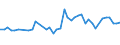 KN 55095900 /Exporte /Einheit = Preise (Euro/Tonne) /Partnerland: Ver.koenigreich(Nordirland) /Meldeland: Eur27_2020 /55095900:Garne aus überwiegend, Jedoch < 85 ght Polyester-spinnfasern, Andere als Hauptsächlich Oder Ausschließlich mit Baumwolle, mit Wolle Oder Feinen Tierhaaren Oder mit Künstlichen Spinnfasern Gemischt (Ausg. Nähgarne Sowie Garne in Aufmachungen für den Einzelverkauf)