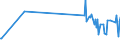 KN 55096100 /Exporte /Einheit = Preise (Euro/Tonne) /Partnerland: Kasachstan /Meldeland: Eur27_2020 /55096100:Garne aus überwiegend, Jedoch < 85 ght Polyacryl- Oder Modacryl-spinnfasern, Hauptsächlich Oder Ausschließlich mit Wolle Oder Feinen Tierhaaren Gemischt (Ausg. Nähgarne Sowie Garne in Aufmachungen für den Einzelverkauf)