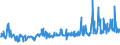 KN 55096100 /Exporte /Einheit = Preise (Euro/Tonne) /Partnerland: Ehem.jug.rep.mazed /Meldeland: Eur27_2020 /55096100:Garne aus überwiegend, Jedoch < 85 ght Polyacryl- Oder Modacryl-spinnfasern, Hauptsächlich Oder Ausschließlich mit Wolle Oder Feinen Tierhaaren Gemischt (Ausg. Nähgarne Sowie Garne in Aufmachungen für den Einzelverkauf)