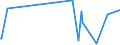 KN 55096100 /Exporte /Einheit = Preise (Euro/Tonne) /Partnerland: Pakistan /Meldeland: Eur27_2020 /55096100:Garne aus überwiegend, Jedoch < 85 ght Polyacryl- Oder Modacryl-spinnfasern, Hauptsächlich Oder Ausschließlich mit Wolle Oder Feinen Tierhaaren Gemischt (Ausg. Nähgarne Sowie Garne in Aufmachungen für den Einzelverkauf)