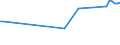 KN 55096110 /Exporte /Einheit = Preise (Euro/Tonne) /Partnerland: Finnland /Meldeland: Europäische Union /55096110:Garne aus šberwiegend, Jedoch < 85 ght Polyacryl- Oder Modacryl-spinnfasern, Haupts„chlich Oder Ausschliesslich mit Wolle Oder Feinen Tierhaaren Gemischt, roh Oder Gebleicht (Ausg. N„hgarne Sowie Garne in Aufmachungen fr den Einzelverkauf)