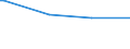 KN 55096110 /Exporte /Einheit = Preise (Euro/Tonne) /Partnerland: Aegypten /Meldeland: Europäische Union /55096110:Garne aus šberwiegend, Jedoch < 85 ght Polyacryl- Oder Modacryl-spinnfasern, Haupts„chlich Oder Ausschliesslich mit Wolle Oder Feinen Tierhaaren Gemischt, roh Oder Gebleicht (Ausg. N„hgarne Sowie Garne in Aufmachungen fr den Einzelverkauf)