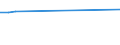 KN 55096110 /Exporte /Einheit = Preise (Euro/Tonne) /Partnerland: Sri Lanka /Meldeland: Europäische Union /55096110:Garne aus šberwiegend, Jedoch < 85 ght Polyacryl- Oder Modacryl-spinnfasern, Haupts„chlich Oder Ausschliesslich mit Wolle Oder Feinen Tierhaaren Gemischt, roh Oder Gebleicht (Ausg. N„hgarne Sowie Garne in Aufmachungen fr den Einzelverkauf)