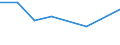 KN 55096110 /Exporte /Einheit = Preise (Euro/Tonne) /Partnerland: Australien /Meldeland: Europäische Union /55096110:Garne aus šberwiegend, Jedoch < 85 ght Polyacryl- Oder Modacryl-spinnfasern, Haupts„chlich Oder Ausschliesslich mit Wolle Oder Feinen Tierhaaren Gemischt, roh Oder Gebleicht (Ausg. N„hgarne Sowie Garne in Aufmachungen fr den Einzelverkauf)