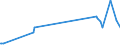 KN 55096200 /Exporte /Einheit = Preise (Euro/Tonne) /Partnerland: Luxemburg /Meldeland: Eur27_2020 /55096200:Garne aus überwiegend, Jedoch < 85 ght Polyacryl- Oder Modacryl-spinnfasern, Hauptsächlich Oder Ausschließlich mit Baumwolle Gemischt (Ausg. Nähgarne Sowie Garne in Aufmachungen für den Einzelverkauf)