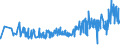 KN 55096200 /Exporte /Einheit = Preise (Euro/Tonne) /Partnerland: Ehem.jug.rep.mazed /Meldeland: Eur27_2020 /55096200:Garne aus überwiegend, Jedoch < 85 ght Polyacryl- Oder Modacryl-spinnfasern, Hauptsächlich Oder Ausschließlich mit Baumwolle Gemischt (Ausg. Nähgarne Sowie Garne in Aufmachungen für den Einzelverkauf)