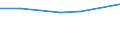 KN 55096200 /Exporte /Einheit = Preise (Euro/Tonne) /Partnerland: Simbabwe /Meldeland: Eur27 /55096200:Garne aus überwiegend, Jedoch < 85 ght Polyacryl- Oder Modacryl-spinnfasern, Hauptsächlich Oder Ausschließlich mit Baumwolle Gemischt (Ausg. Nähgarne Sowie Garne in Aufmachungen für den Einzelverkauf)