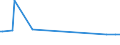 KN 55099110 /Exporte /Einheit = Preise (Euro/Tonne) /Partnerland: Niederlande /Meldeland: Europäische Union /55099110:Garne aus šberwiegend, Jedoch < 85 ght Synthetischen Spinnfasern, Haupts„chlich Oder Ausschliesslich mit Wolle Oder Feinen Tierhaaren Gemischt, roh Oder Gebleicht (Ausg. N„hgarne, Garne in Aufmachungen fr den Einzelverkauf Sowie Garne aus Polyester-, Polyacryl- Oder Modacryl-spinnfasern)