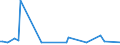 KN 55099110 /Exporte /Einheit = Preise (Euro/Tonne) /Partnerland: Deutschland /Meldeland: Europäische Union /55099110:Garne aus šberwiegend, Jedoch < 85 ght Synthetischen Spinnfasern, Haupts„chlich Oder Ausschliesslich mit Wolle Oder Feinen Tierhaaren Gemischt, roh Oder Gebleicht (Ausg. N„hgarne, Garne in Aufmachungen fr den Einzelverkauf Sowie Garne aus Polyester-, Polyacryl- Oder Modacryl-spinnfasern)