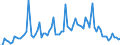 KN 55099190 /Exporte /Einheit = Preise (Euro/Tonne) /Partnerland: Griechenland /Meldeland: Europäische Union /55099190:Garne aus šberwiegend, Jedoch < 85 ght Synthetischen Spinnfasern, Haupts„chlich Oder Ausschliesslich mit Wolle Oder Feinen Tierhaaren Gemischt (Ausg. roh Oder Gebleicht, N„hgarne, Garne in Aufmachungen fr den Einzelverkauf Sowie Garne aus Polyester-, Polyacryl- Oder Modacryl-spinnfasern)