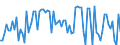 KN 55099190 /Exporte /Einheit = Preise (Euro/Tonne) /Partnerland: Belgien /Meldeland: Europäische Union /55099190:Garne aus šberwiegend, Jedoch < 85 ght Synthetischen Spinnfasern, Haupts„chlich Oder Ausschliesslich mit Wolle Oder Feinen Tierhaaren Gemischt (Ausg. roh Oder Gebleicht, N„hgarne, Garne in Aufmachungen fr den Einzelverkauf Sowie Garne aus Polyester-, Polyacryl- Oder Modacryl-spinnfasern)