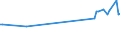 KN 55099190 /Exporte /Einheit = Preise (Euro/Tonne) /Partnerland: Finnland /Meldeland: Europäische Union /55099190:Garne aus šberwiegend, Jedoch < 85 ght Synthetischen Spinnfasern, Haupts„chlich Oder Ausschliesslich mit Wolle Oder Feinen Tierhaaren Gemischt (Ausg. roh Oder Gebleicht, N„hgarne, Garne in Aufmachungen fr den Einzelverkauf Sowie Garne aus Polyester-, Polyacryl- Oder Modacryl-spinnfasern)