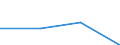 KN 55099190 /Exporte /Einheit = Preise (Euro/Tonne) /Partnerland: Jugoslawien /Meldeland: Europäische Union /55099190:Garne aus šberwiegend, Jedoch < 85 ght Synthetischen Spinnfasern, Haupts„chlich Oder Ausschliesslich mit Wolle Oder Feinen Tierhaaren Gemischt (Ausg. roh Oder Gebleicht, N„hgarne, Garne in Aufmachungen fr den Einzelverkauf Sowie Garne aus Polyester-, Polyacryl- Oder Modacryl-spinnfasern)