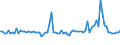 KN 55099190 /Exporte /Einheit = Preise (Euro/Tonne) /Partnerland: Polen /Meldeland: Europäische Union /55099190:Garne aus šberwiegend, Jedoch < 85 ght Synthetischen Spinnfasern, Haupts„chlich Oder Ausschliesslich mit Wolle Oder Feinen Tierhaaren Gemischt (Ausg. roh Oder Gebleicht, N„hgarne, Garne in Aufmachungen fr den Einzelverkauf Sowie Garne aus Polyester-, Polyacryl- Oder Modacryl-spinnfasern)