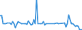 KN 55099190 /Exporte /Einheit = Preise (Euro/Tonne) /Partnerland: Tschechien /Meldeland: Europäische Union /55099190:Garne aus šberwiegend, Jedoch < 85 ght Synthetischen Spinnfasern, Haupts„chlich Oder Ausschliesslich mit Wolle Oder Feinen Tierhaaren Gemischt (Ausg. roh Oder Gebleicht, N„hgarne, Garne in Aufmachungen fr den Einzelverkauf Sowie Garne aus Polyester-, Polyacryl- Oder Modacryl-spinnfasern)