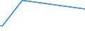 KN 55099190 /Exporte /Einheit = Preise (Euro/Tonne) /Partnerland: Weissrussland /Meldeland: Europäische Union /55099190:Garne aus šberwiegend, Jedoch < 85 ght Synthetischen Spinnfasern, Haupts„chlich Oder Ausschliesslich mit Wolle Oder Feinen Tierhaaren Gemischt (Ausg. roh Oder Gebleicht, N„hgarne, Garne in Aufmachungen fr den Einzelverkauf Sowie Garne aus Polyester-, Polyacryl- Oder Modacryl-spinnfasern)