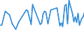 KN 55099190 /Exporte /Einheit = Preise (Euro/Tonne) /Partnerland: Russland /Meldeland: Europäische Union /55099190:Garne aus šberwiegend, Jedoch < 85 ght Synthetischen Spinnfasern, Haupts„chlich Oder Ausschliesslich mit Wolle Oder Feinen Tierhaaren Gemischt (Ausg. roh Oder Gebleicht, N„hgarne, Garne in Aufmachungen fr den Einzelverkauf Sowie Garne aus Polyester-, Polyacryl- Oder Modacryl-spinnfasern)