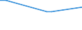 KN 55099190 /Exporte /Einheit = Preise (Euro/Tonne) /Partnerland: Ehem.jug.rep.mazed /Meldeland: Europäische Union /55099190:Garne aus šberwiegend, Jedoch < 85 ght Synthetischen Spinnfasern, Haupts„chlich Oder Ausschliesslich mit Wolle Oder Feinen Tierhaaren Gemischt (Ausg. roh Oder Gebleicht, N„hgarne, Garne in Aufmachungen fr den Einzelverkauf Sowie Garne aus Polyester-, Polyacryl- Oder Modacryl-spinnfasern)