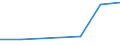 KN 55099190 /Exporte /Einheit = Preise (Euro/Tonne) /Partnerland: Algerien /Meldeland: Europäische Union /55099190:Garne aus šberwiegend, Jedoch < 85 ght Synthetischen Spinnfasern, Haupts„chlich Oder Ausschliesslich mit Wolle Oder Feinen Tierhaaren Gemischt (Ausg. roh Oder Gebleicht, N„hgarne, Garne in Aufmachungen fr den Einzelverkauf Sowie Garne aus Polyester-, Polyacryl- Oder Modacryl-spinnfasern)