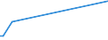 KN 55099190 /Exporte /Einheit = Preise (Euro/Tonne) /Partnerland: Eritrea /Meldeland: Europäische Union /55099190:Garne aus šberwiegend, Jedoch < 85 ght Synthetischen Spinnfasern, Haupts„chlich Oder Ausschliesslich mit Wolle Oder Feinen Tierhaaren Gemischt (Ausg. roh Oder Gebleicht, N„hgarne, Garne in Aufmachungen fr den Einzelverkauf Sowie Garne aus Polyester-, Polyacryl- Oder Modacryl-spinnfasern)