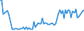 KN 55099190 /Exporte /Einheit = Preise (Euro/Tonne) /Partnerland: Vereinigte Staaten von Amerika /Meldeland: Europäische Union /55099190:Garne aus šberwiegend, Jedoch < 85 ght Synthetischen Spinnfasern, Haupts„chlich Oder Ausschliesslich mit Wolle Oder Feinen Tierhaaren Gemischt (Ausg. roh Oder Gebleicht, N„hgarne, Garne in Aufmachungen fr den Einzelverkauf Sowie Garne aus Polyester-, Polyacryl- Oder Modacryl-spinnfasern)