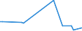 KN 55099190 /Exporte /Einheit = Preise (Euro/Tonne) /Partnerland: Peru /Meldeland: Europäische Union /55099190:Garne aus šberwiegend, Jedoch < 85 ght Synthetischen Spinnfasern, Haupts„chlich Oder Ausschliesslich mit Wolle Oder Feinen Tierhaaren Gemischt (Ausg. roh Oder Gebleicht, N„hgarne, Garne in Aufmachungen fr den Einzelverkauf Sowie Garne aus Polyester-, Polyacryl- Oder Modacryl-spinnfasern)