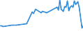 KN 55099190 /Exporte /Einheit = Preise (Euro/Tonne) /Partnerland: Brasilien /Meldeland: Europäische Union /55099190:Garne aus šberwiegend, Jedoch < 85 ght Synthetischen Spinnfasern, Haupts„chlich Oder Ausschliesslich mit Wolle Oder Feinen Tierhaaren Gemischt (Ausg. roh Oder Gebleicht, N„hgarne, Garne in Aufmachungen fr den Einzelverkauf Sowie Garne aus Polyester-, Polyacryl- Oder Modacryl-spinnfasern)