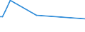 KN 55099190 /Exporte /Einheit = Preise (Euro/Tonne) /Partnerland: Bolivien /Meldeland: Europäische Union /55099190:Garne aus šberwiegend, Jedoch < 85 ght Synthetischen Spinnfasern, Haupts„chlich Oder Ausschliesslich mit Wolle Oder Feinen Tierhaaren Gemischt (Ausg. roh Oder Gebleicht, N„hgarne, Garne in Aufmachungen fr den Einzelverkauf Sowie Garne aus Polyester-, Polyacryl- Oder Modacryl-spinnfasern)