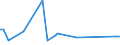 KN 55099190 /Exporte /Einheit = Preise (Euro/Tonne) /Partnerland: Libanon /Meldeland: Europäische Union /55099190:Garne aus šberwiegend, Jedoch < 85 ght Synthetischen Spinnfasern, Haupts„chlich Oder Ausschliesslich mit Wolle Oder Feinen Tierhaaren Gemischt (Ausg. roh Oder Gebleicht, N„hgarne, Garne in Aufmachungen fr den Einzelverkauf Sowie Garne aus Polyester-, Polyacryl- Oder Modacryl-spinnfasern)