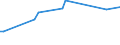 KN 55099190 /Exporte /Einheit = Preise (Euro/Tonne) /Partnerland: Syrien /Meldeland: Europäische Union /55099190:Garne aus šberwiegend, Jedoch < 85 ght Synthetischen Spinnfasern, Haupts„chlich Oder Ausschliesslich mit Wolle Oder Feinen Tierhaaren Gemischt (Ausg. roh Oder Gebleicht, N„hgarne, Garne in Aufmachungen fr den Einzelverkauf Sowie Garne aus Polyester-, Polyacryl- Oder Modacryl-spinnfasern)